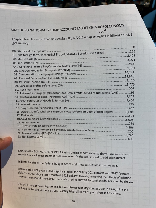 SIMPLIFIED NATIONAL INCOME ACCOUNTS MODEL OF MACROECONOMY 4011 Adapted from Bureau of Economic Analysis 03/12/2018 4th quarte