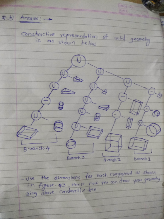 PAGE NO DATE Ansaer Constouctve representotion ot salid geomchy shown belou as Boonch 3 Bsonch 1 Bronch 2 ar shoun Component
