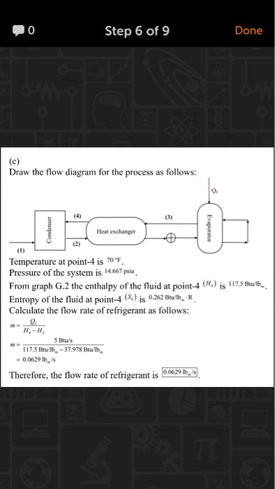 0 Step 6 of 9 Done (c) Draw the flow diagram for the process as follows: Qc (4) (3) Heat exchanger (2) (1) Temperature at poi