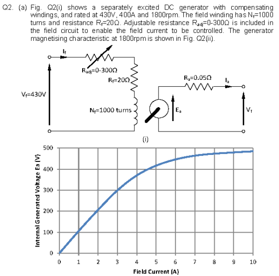 Q2. (a) Fig Q2) shows a separately excited DC generator with compensating windings, and rated at 430V, 400A and 1800rpm. The