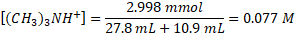 2.998 mmol0.077 M [(CH3)3NH+] = 27.8 mL + 10.9 mL