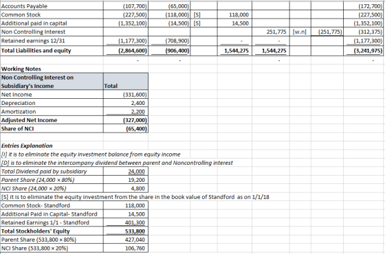Accounts Payable (65,000) (118,000) [S] (14,500) S] (107,700) (172,700) (227,500) (1,352,100) (312,375) (227,500) Common Stoc