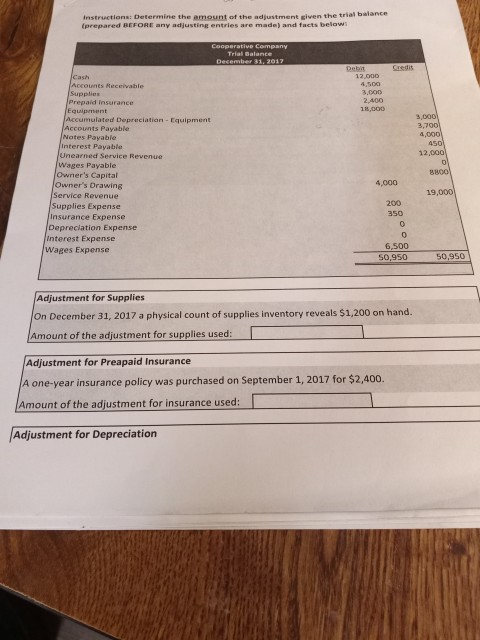 Instructions: Determine the amount of the adjustment given the trial balance (prepared BEFORE any adjusting entries are made)