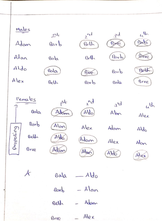 Males nd 7st Gell、 Gala Cala Bel Alan Aldo Alex Bvee Cola Govb Fema les nd st 닝 3 Al Alex Gala damAo Alex AAd A AAlex Alon Al