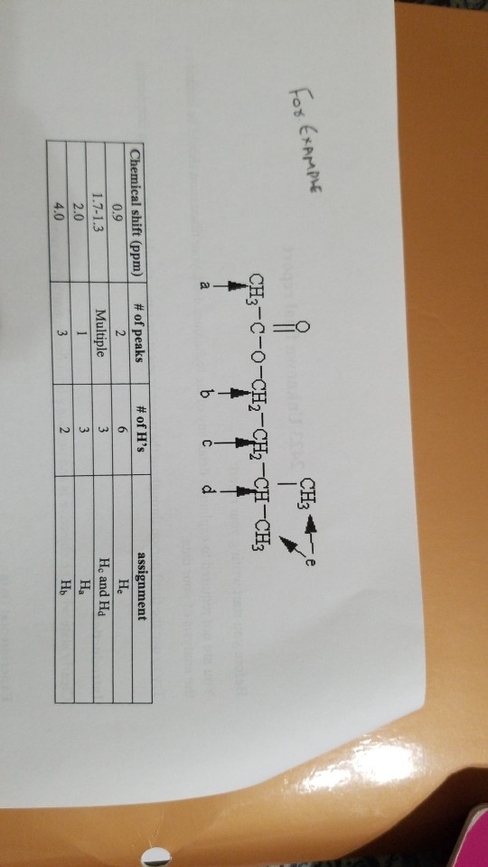 CH3 CH3-c-o-c 12-c 12-CH-CH3 | Chemical shift (ppm) 0.9 # of peaks 2 Multiple # of Hs assignment 0 He and Hod 2.0 4.0