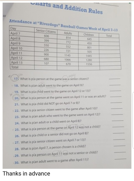 uarts and Addition Rules Attendance at Riverdogs Baseball Games Week of April 1-13 Adults Day April 2 April 8 April 9 April