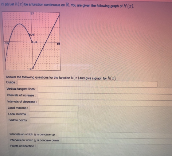 t pt Let h() be a tunction continuous on IR. You are given the ollowing graph of h () Answer the following questions for the