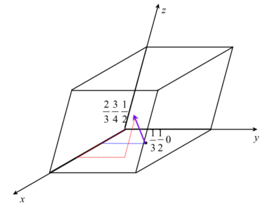 VII 3 2