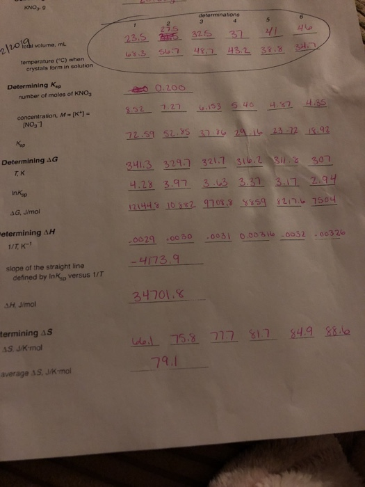 KNO3. 9 determi minations 27.5 235 363 tothl volume, ml temperature (C) when crystals form in solution Determining Ksp numbe