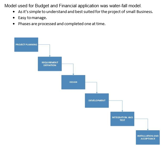 Model used for Budget and Financial application was water-fall model As its simple to understand and best suited for the pro