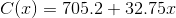 C(x) 705.2 32.752.