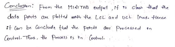 Concluston From the MItı TAB G leorthat te outputf75 data Ponts Plotted e the LeL and UcL Pres. Hence are ?f Con be Conclude