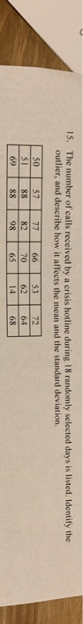 The number of calls received by a crisis hotline during 18 randomly selected days is listed. Identify the outlier, and descri