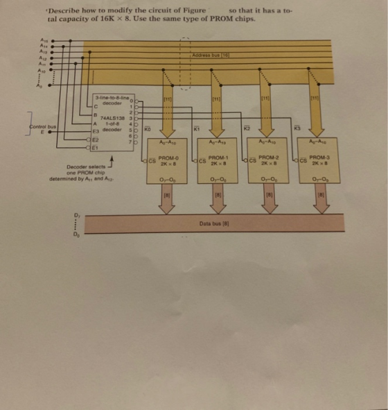 Describe how to modify the circuit of Figure tal capacity of 16K x 8. Use the same type of PROM chips. so that it has a to- A