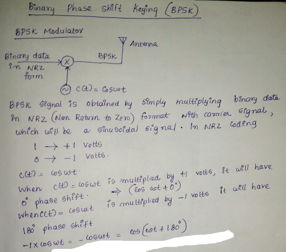 binary Phase GHft heging (spSk) BPSK Modulator Antenna Binany dta Bpsk form BPGK. stgnal 7s obtolned by Sinply maltipiying bi