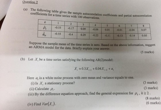 Question 2 (a) The following table gives the sample autocorrelation coefficients and partial autocorrelation coefficients for