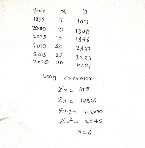 Meay 1013 00 10 13u0 200S S 2010 20 2933 201S2S 200 30 し32 3283 Usin colcolatar 3 2470