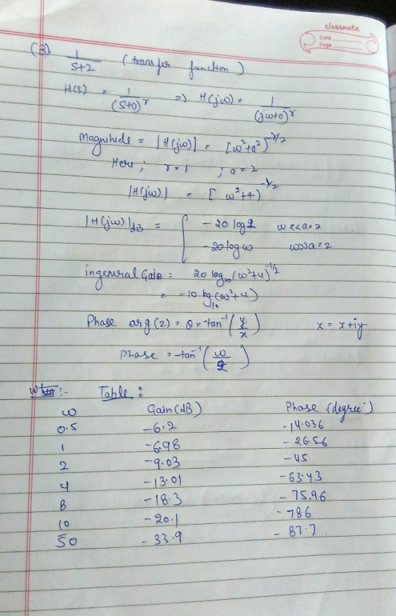 elasSMAte Date Page ans fandhon S+2 HeS) 1 Hj) Y (Sto) Cawto Heu +4 H e -20 ingensial Gala x*ip (2) tan 20 Phase tah Table Ph