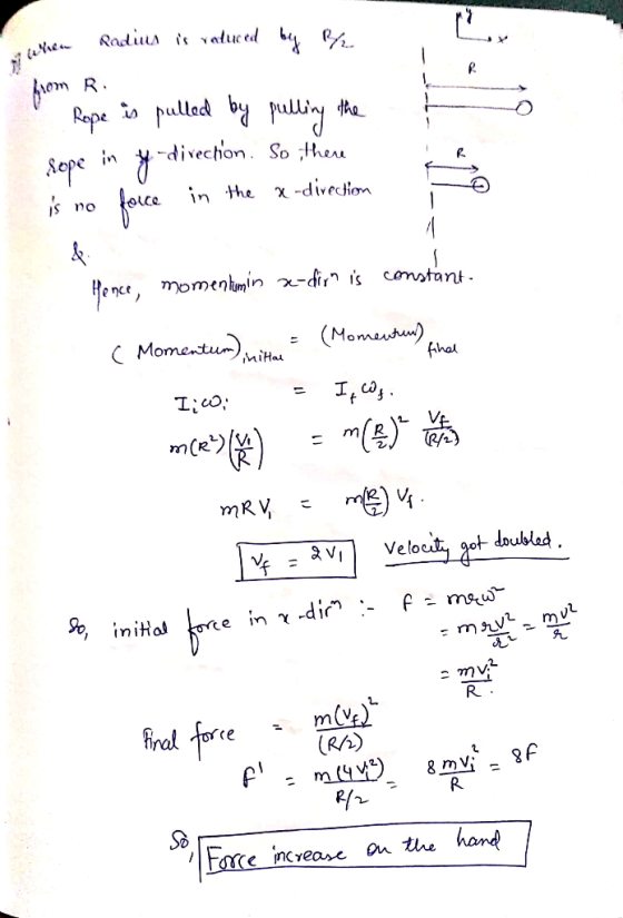 Raduis is aduced R. pulted bliy Repe -divechon So ;the in Лере -divecion in the no & Hence, momenkmir x-dir^ is constant (Mom