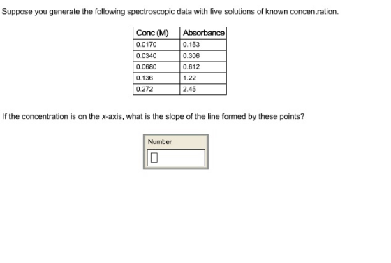 Suppose you generate the following spectroscopic data with five solutions of known concentration Conc (M) Absorbance 0.0170 0