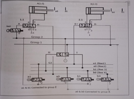 A(1.0) B(2.0) a0 a1 bo 61 1.1 2.1 2 2 B- 4 4 A B+ A- Start FriY CHtA SV 3 A1 1 Group 2 Group 1 II I G2 a1 (line1) ao (line2)