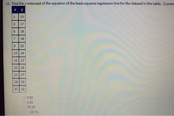 11. Find the y-intercept of the equation of the least-squares regression line for the dataset in the table. (1 poins x y 1 15
