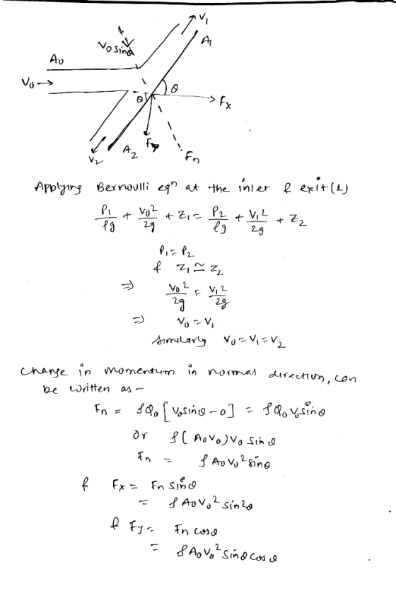 A Ao >fx At the Inler Applyng Bernoulli eg t Zi- lz. 23 VoViV 2 imLary hane n momentymm be written noma diretiu, Can 2 Ap V
