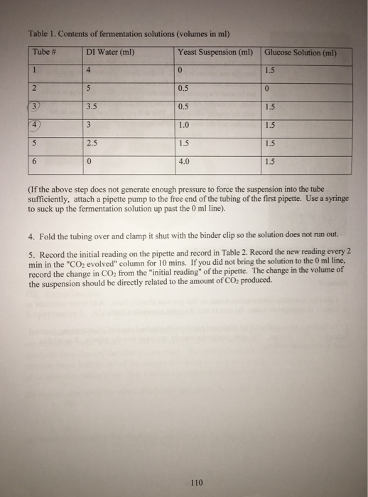 Table 1. Contents of fermentation solutions (volumes in ml) Tube # DI Water (ml) Yeast Suspension (ml) Glucose Solution (ml 1
