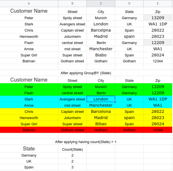 Customer Name Peter Stark Chris Hemsworth Flash Street City Munich London State Germany UK Spain spain Germany UK Spain Gotha