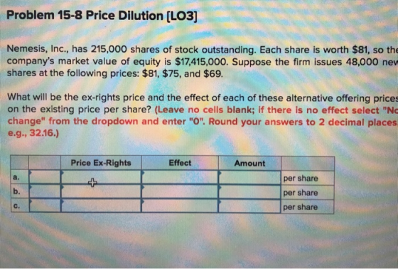 Problem 15-8 Price Dilution [LO3] Nemesis, Inc., has 215,000 shares of stock outstanding. Each share is worth $81, so the com