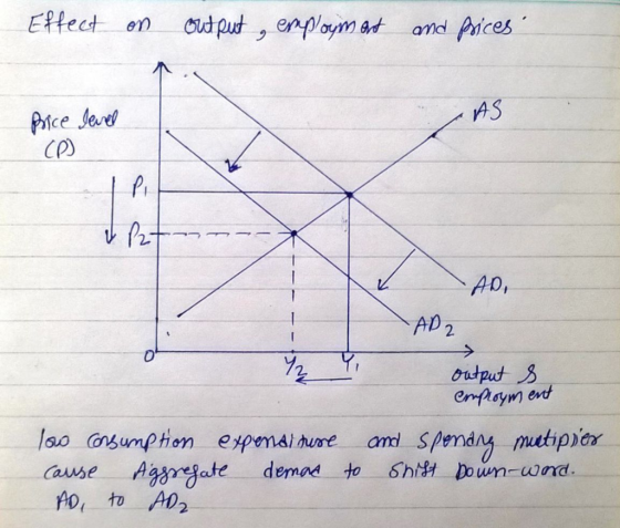 Efeet en ou enplo aa prices pice Jer (の AS A0, Cause A3ate demgd to h in-wna Mo, to D2