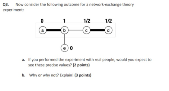 Q3. Now consider the following outcome for a network-exchange theory experiment: 1/2 1/2 a. If you performed the experiment w