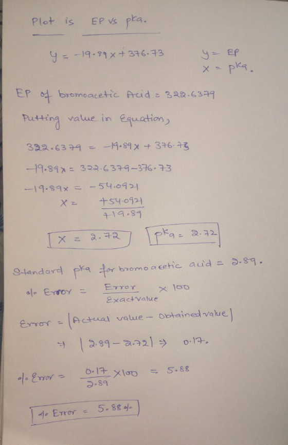 Plot is EP s pa Ep 억 bromoacette Prudこ348-6379 Tutting valaue in equation vabue in equetion 一19.89: 329.6379-376-73 チー19,87 0