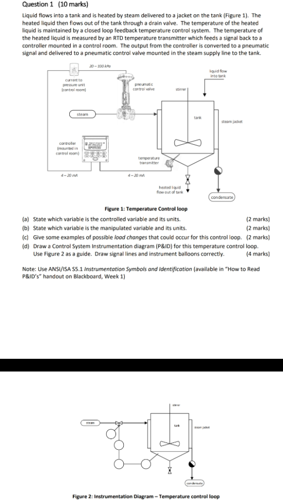 Question 1 (10 marks) Liquid flows into a tank and is heated by steam delivered to a jacket on the tank (Figure 1). The heate