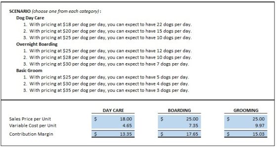 SCENARIO (choose one from each category): Dog Day Care 1. With pricing at $18 per dog per day, you can expect to have 22 dogs
