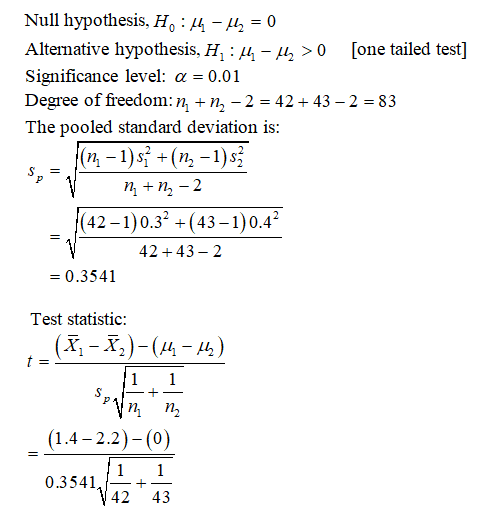Null hypotbesis, 20 Alternative hypothesis, H: HM - Iu >0 [one tailed test] Significance level: a 0.01 Degree of freedom: n n