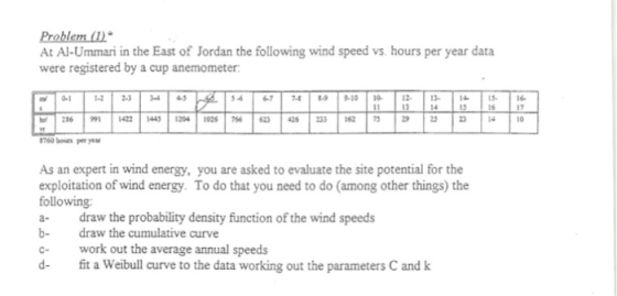 Problem 1) At Al-Ummari in the East of Jordan the following wind speed vs. hours per year data were registered by a cup anemo