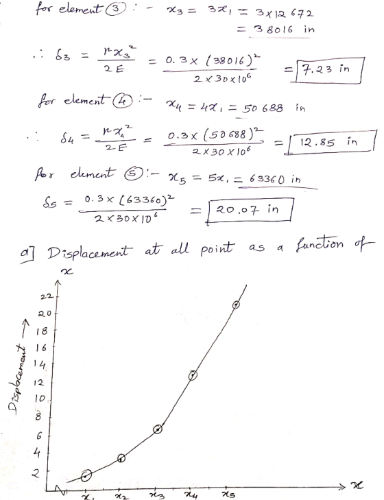for element 321 - E 3 8ol 6 in = o. 3 x 38016) 2 E 7.23 in 2 3Dx l0 for clement =ムズ」ニ 50 688 in (50688) S4 O.3X 12.85 2- E 2メ