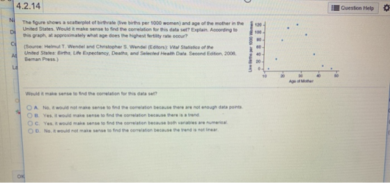 4.2.14 Question Help N The figure shows a scatterplot of birthrate (live births per 1000 women) and age of the mother in the