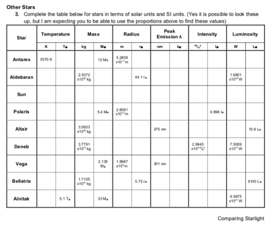 Other Stars Complete the table below for stars in terms of solar units and SI units. (Yes it is possible to look these up, bu