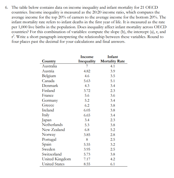 6. The table below contains data on income inequality and infant mortality for 21 OECD countries. Income inequality is measur