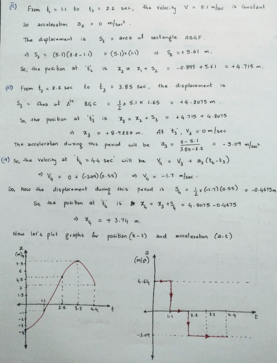 the velocity 5.1 m/sec is Gonstant V = From t,=1 to t 2.2 sec, m/se accelevabion a 2 So of rectangle ABGF The diplacament S2