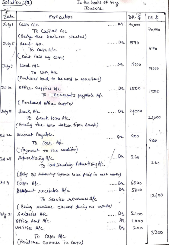 n tue books of Yan NOURNAL Partculas Dak DR CR July1 CQJh Alc 2o,000 To Capiat Alc 590 Raut Paid b Cos) l9000 21000 To Bank l