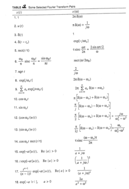 Some Selected Fourier Transform Pairs TABLE x(r) x (co) 3. 80) 4.50-4) 5. rect(/t) 6.-sinc 2n = sin coat rect (o/20 7.sgn t 8