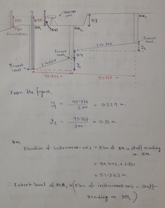 Telescore asts Mid 1821 2-588 3 TBM MH ,263 300 Inver lese 0.4 in 20 Tnvesh 45776 m 93.167 m the 39re, From 45 1 2.o0 022 a3