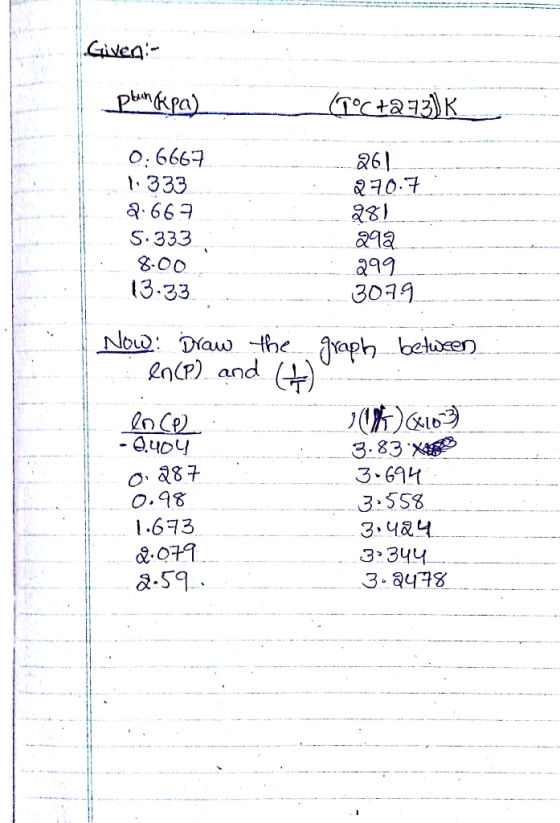 Civea 0333333 0. 6667 3.6 303 261 ㄚㄡ a. 28) S.333 8.00 13.33 aa9 3079 en(P) and (+-) 3-6911 3.SS8 O.98 1.673 3:3yy 3-418 & S9
