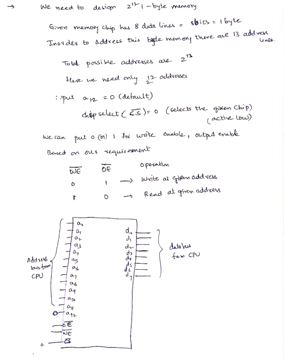 We need to deticn byte memoy Given mampey pas 8 dot abcs - byte Tnoides t addvess this MAAa unos 13 Tolal possi e addreses ax