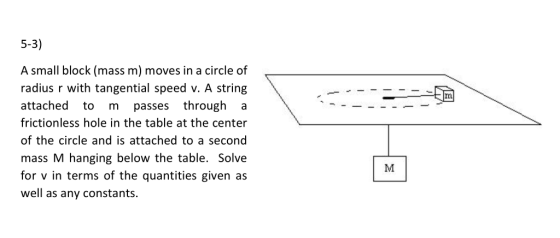 5-3) A small block (mass m) moves in a circle of radius r with tangential speed v. A string attached passes through to fricti