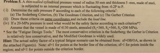 Problem 5. A thin-walled cylindrical pressure vessel of radius 50 mm and thickness 5 -mm, made of steel, is subjected to an i