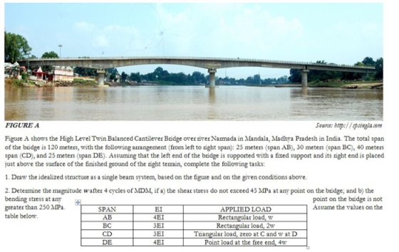 FIGURE A Souro: bttp://spsingla.com Figure A shows the High Level Twin Balanced Cantilever Bridge over nver Namada in Mandala